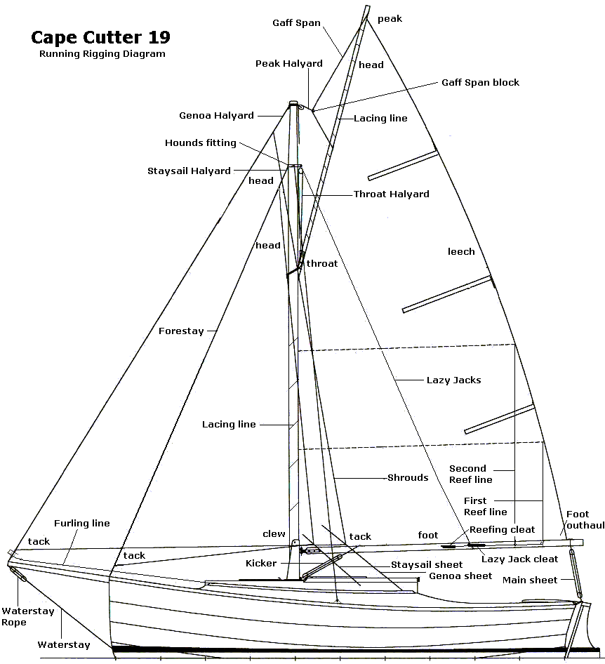 RunningRiggingDiagram_1761.gif