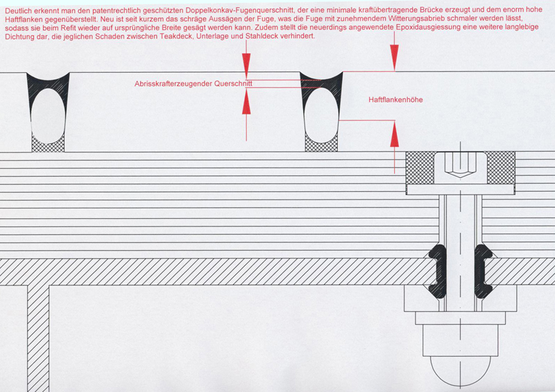 Teakdecksbautechnik__der_OR_Premium_Retrofit___Bild_6_1900.jpg
