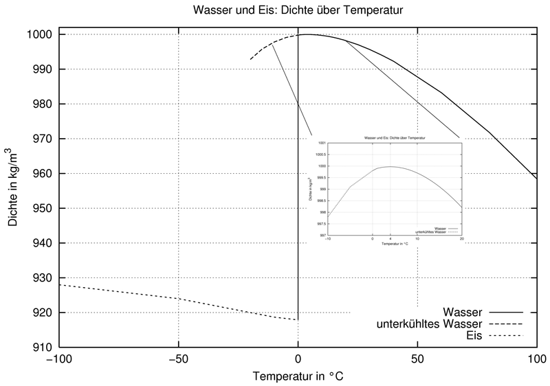800pxWasseranomalie_2163.png
