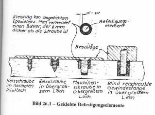 aus Moderner Holzbootsbau.PNG