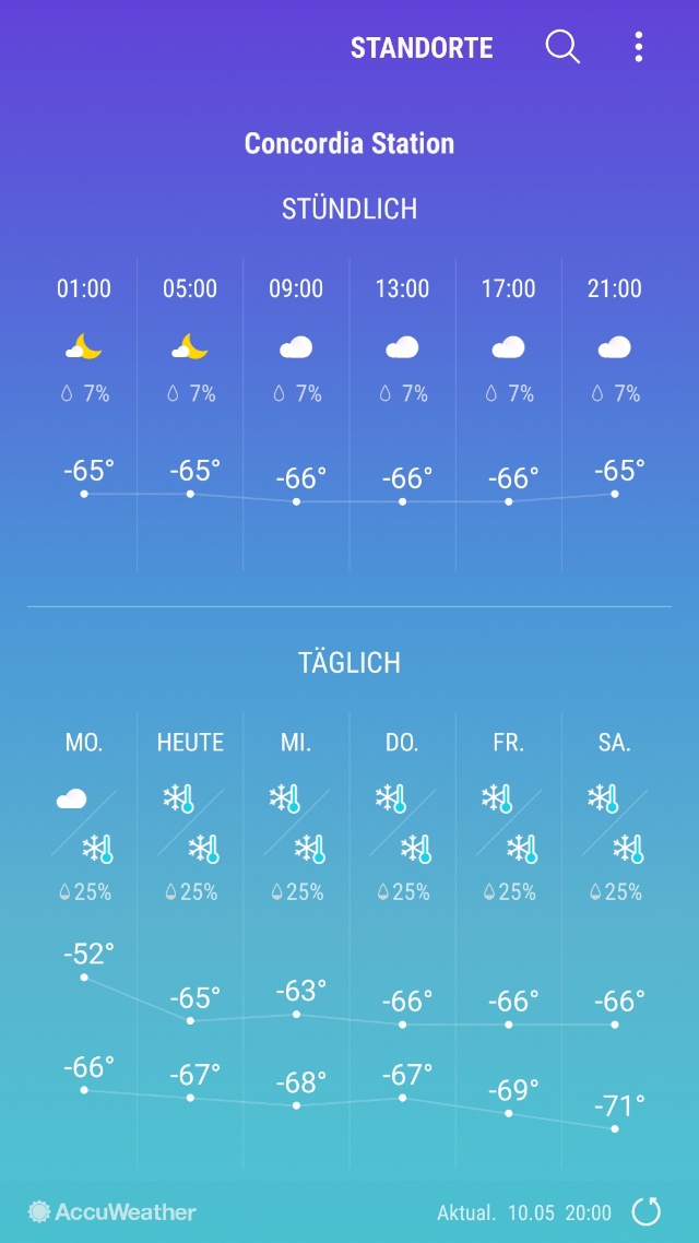 Bei den Temperaturen anstreichen ?